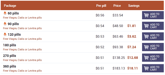 Azithromycin 500 mg lowest price